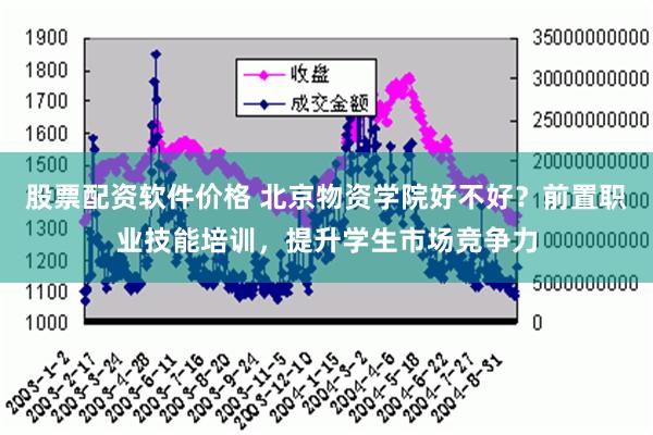 股票配资软件价格 北京物资学院好不好？前置职业技能培训，提升学生市场竞争力