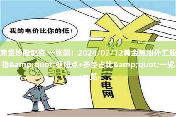 期货炒股配资 一张图：2024/07/12黄金原油外汇股指&quot;枢纽点+多空占比&quot;一览