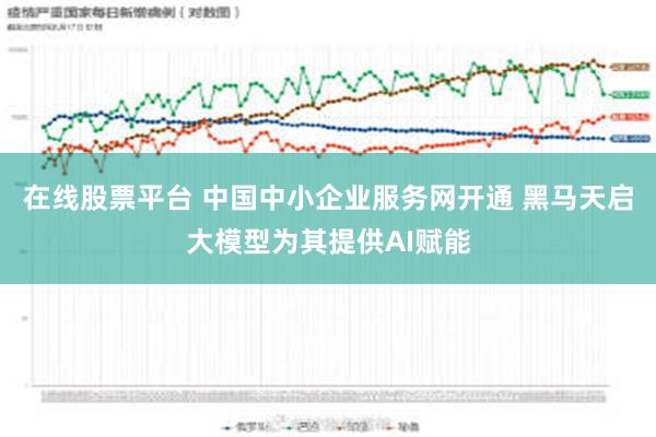 在线股票平台 中国中小企业服务网开通 黑马天启大模型为其提供AI赋能