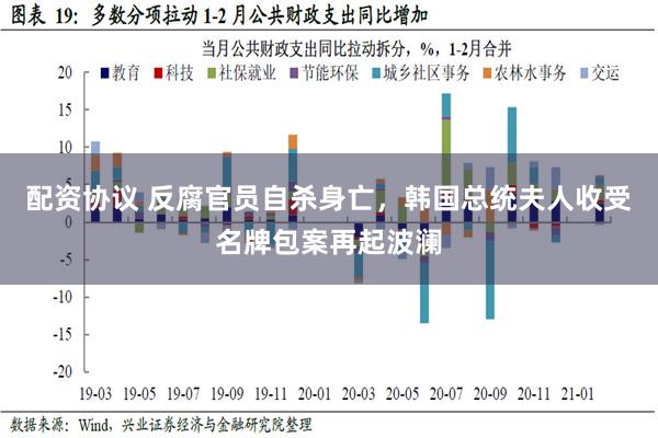 配资协议 反腐官员自杀身亡，韩国总统夫人收受名牌包案再起波澜