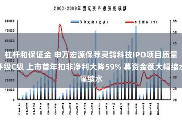 杠杆和保证金 申万宏源保荐灵鸽科技IPO项目质量评级C级 上市首年扣非净利大降59% 募资金额大幅缩水