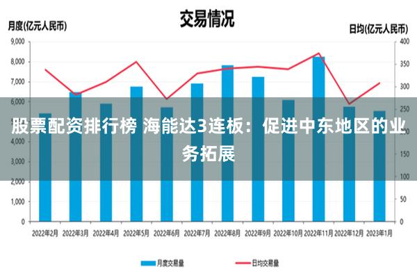 股票配资排行榜 海能达3连板：促进中东地区的业务拓展