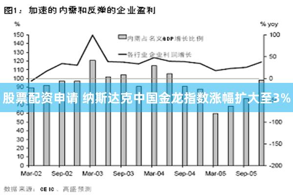 股票配资申请 纳斯达克中国金龙指数涨幅扩大至3%