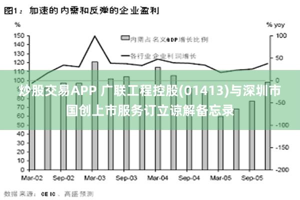 炒股交易APP 广联工程控股(01413)与深圳市国创上市服务订立谅解备忘录