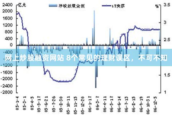 网上炒股融资网站 8个常见的理财误区，不可不知