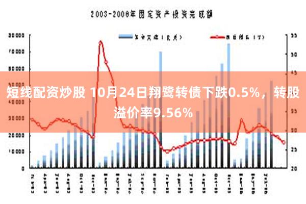 短线配资炒股 10月24日翔鹭转债下跌0.5%，转股溢价率9.56%