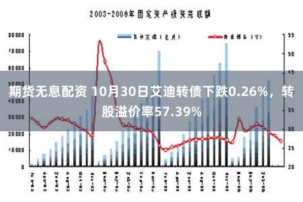 期货无息配资 10月30日艾迪转债下跌0.26%，转股溢价率57.39%