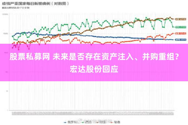 股票私募网 未来是否存在资产注入、并购重组？宏达股份回应