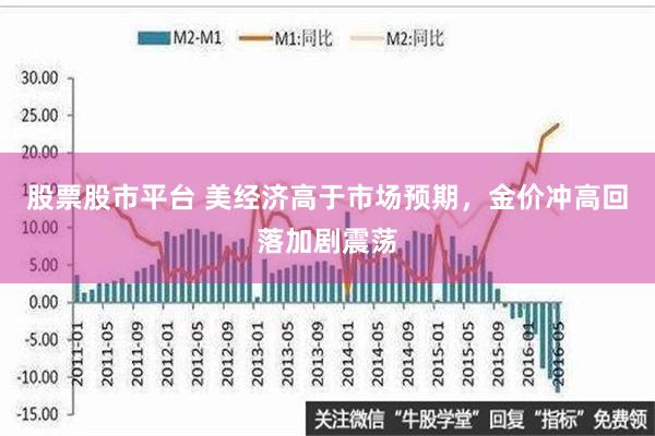 股票股市平台 美经济高于市场预期，金价冲高回落加剧震荡