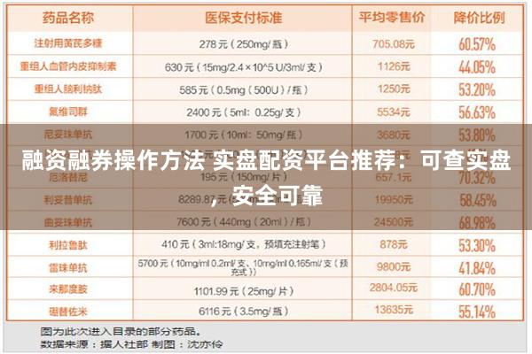 融资融券操作方法 实盘配资平台推荐：可查实盘，安全可靠