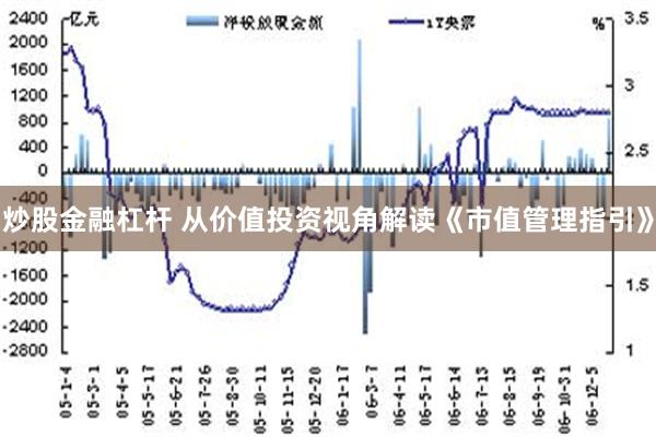 炒股金融杠杆 从价值投资视角解读《市值管理指引》