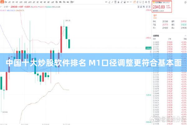 中国十大炒股软件排名 M1口径调整更符合基本面