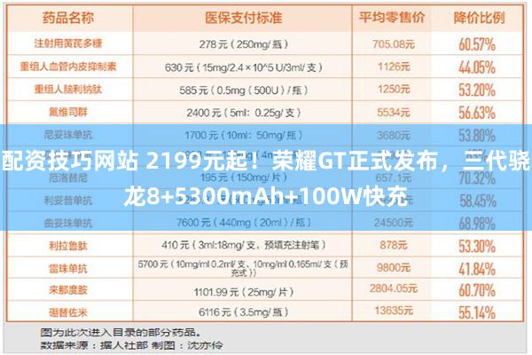 配资技巧网站 2199元起！荣耀GT正式发布，三代骁龙8+5300mAh+100W快充