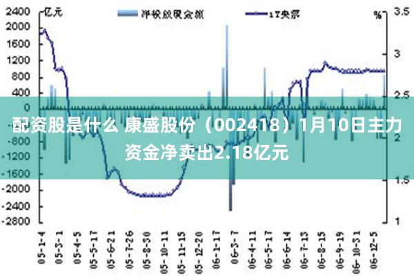 配资股是什么 康盛股份（002418）1月10日主力资金净卖出2.18亿元