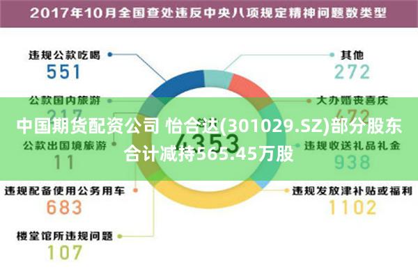 中国期货配资公司 怡合达(301029.SZ)部分股东合计减持565.45万股