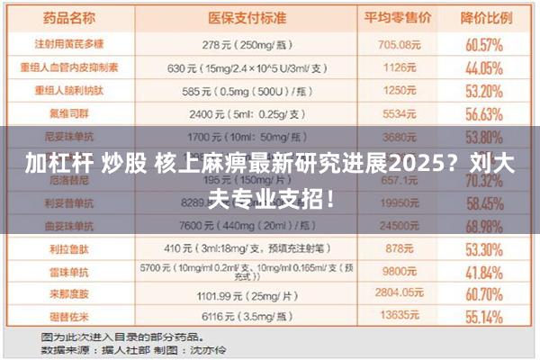 加杠杆 炒股 核上麻痹最新研究进展2025？刘大夫专业支招！